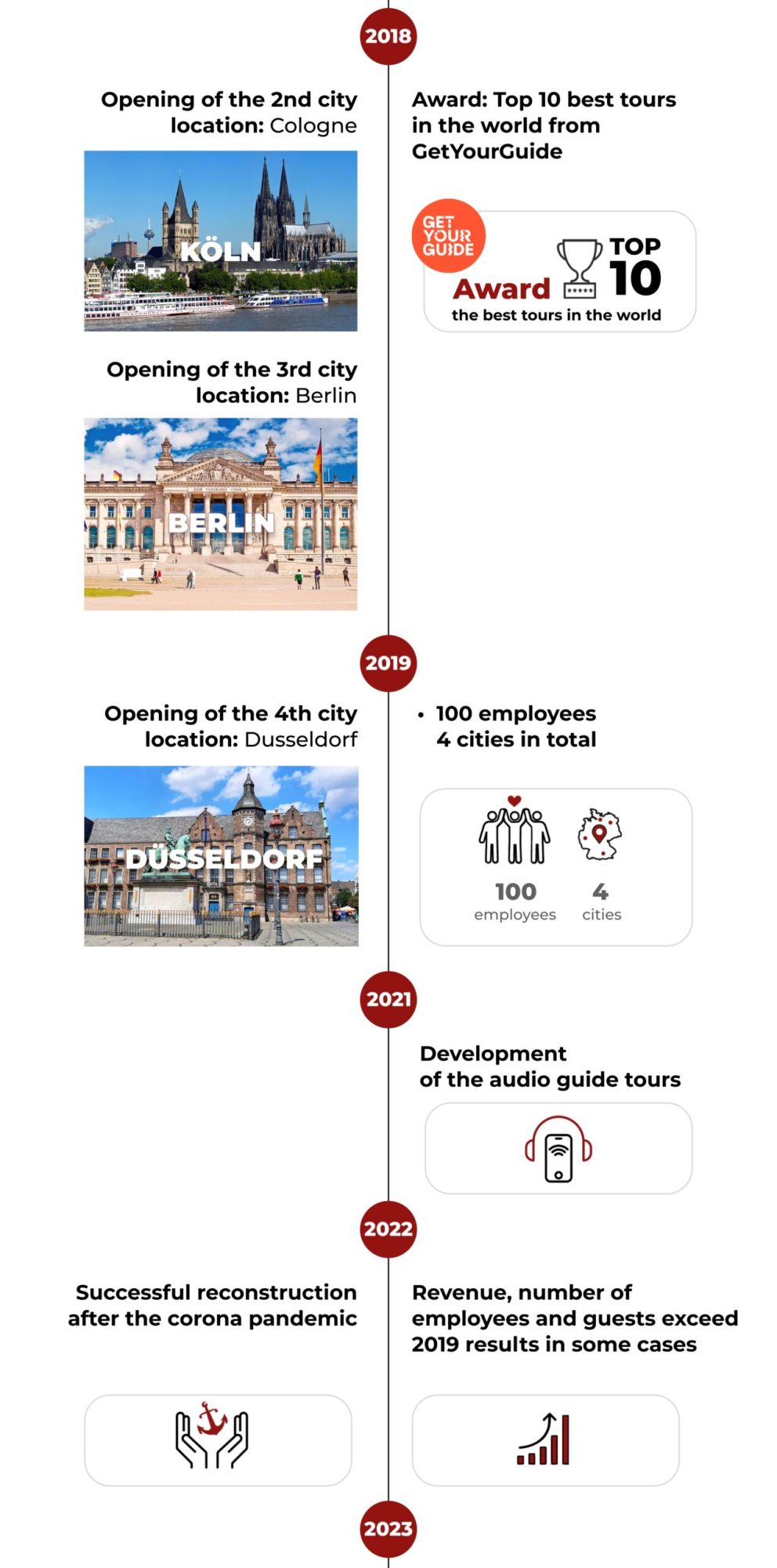 timeline